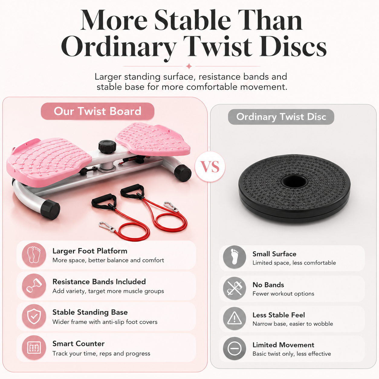 Twist Waist & Core Board